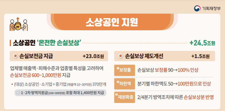 2차 추경안 저소득층 긴급생활안정지원금 4인기준 지원금액! 2차 추경안 저소득층 긴급생활안정지원금 4인기준 지원금액!