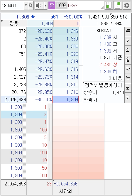 디엑스앤브이엑스 하한가이유