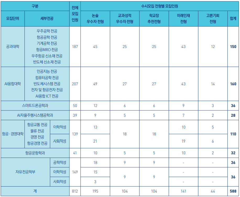한국항공대학교 이미지
