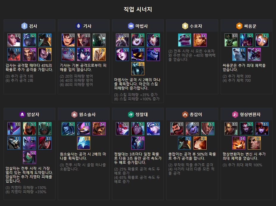  롤토체스 (전략적 팀 전투) 덱 조합표 시너지 확인하기