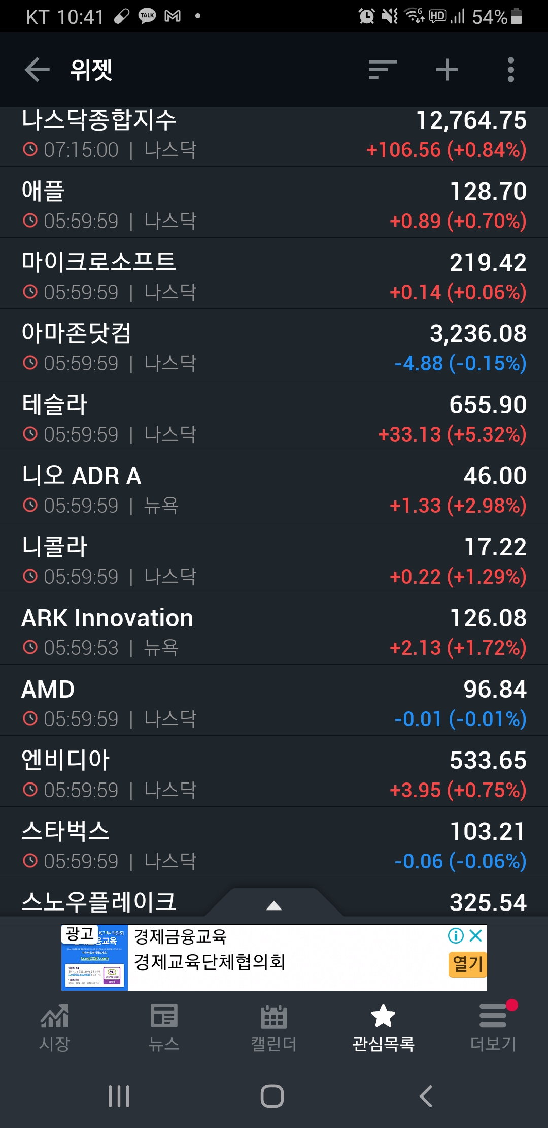  [미국증시리뷰] 프랑스 대통령 마크롱 코로나 확진 (2020년 12월 17일)