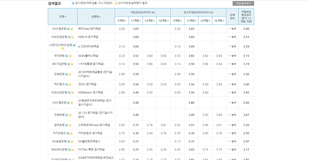 예금상품금리비교2