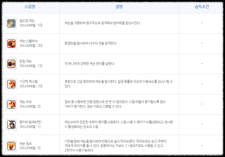 캐논슈터 1차 스킬 사진