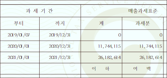 과세기간별 매출과세표준 