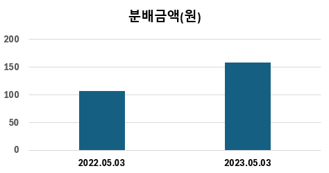 뉴딜시스템 이미지
