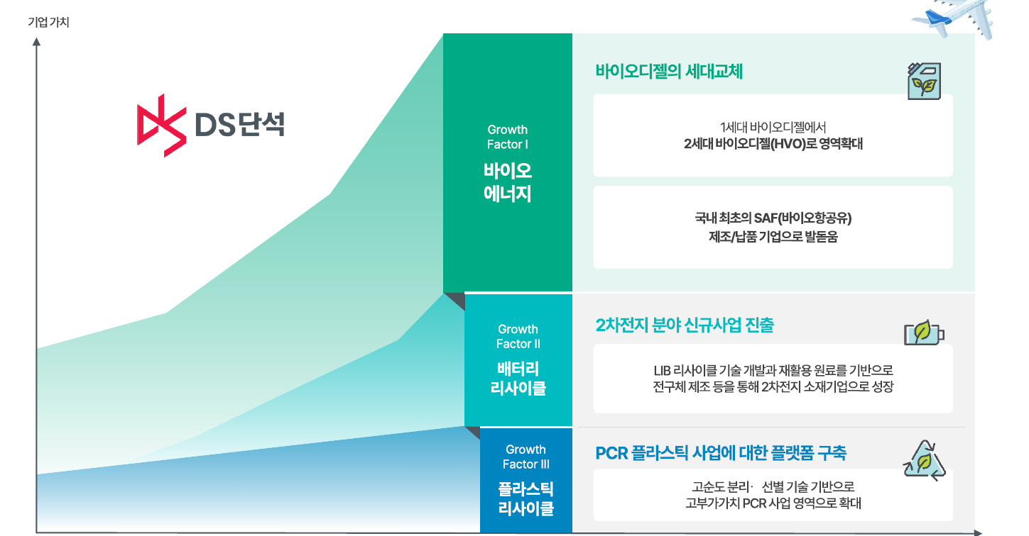 디에스단석 상장 후 전망