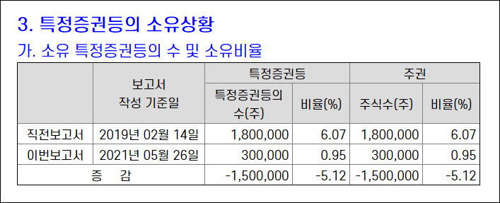 - 클라우드 빅데이터 관련 주식 더존비즈온 주가배당금 2