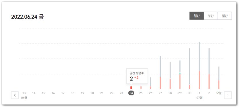  애드센스 승인 생각보다 험난한 이유