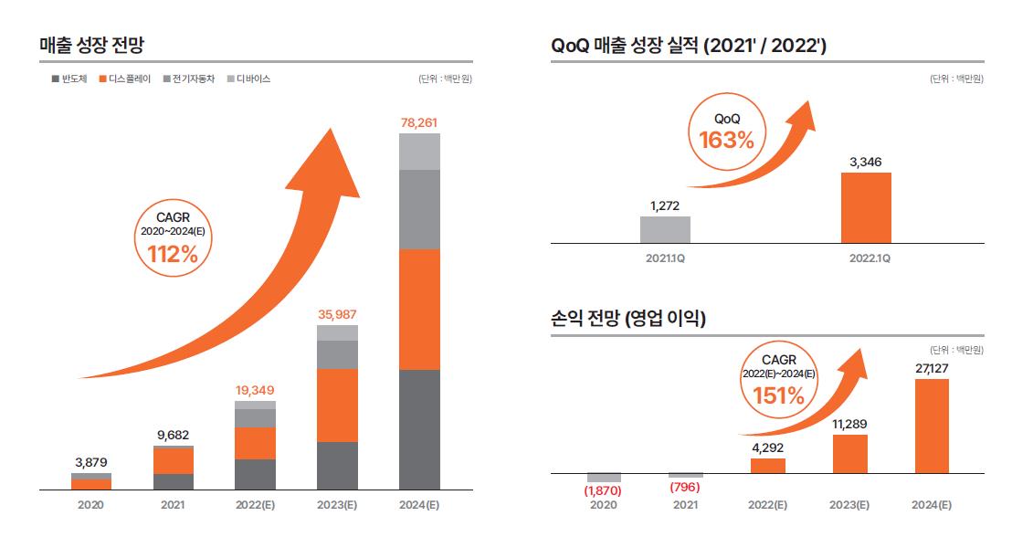 레이저쎌 상장 후 실적 전망