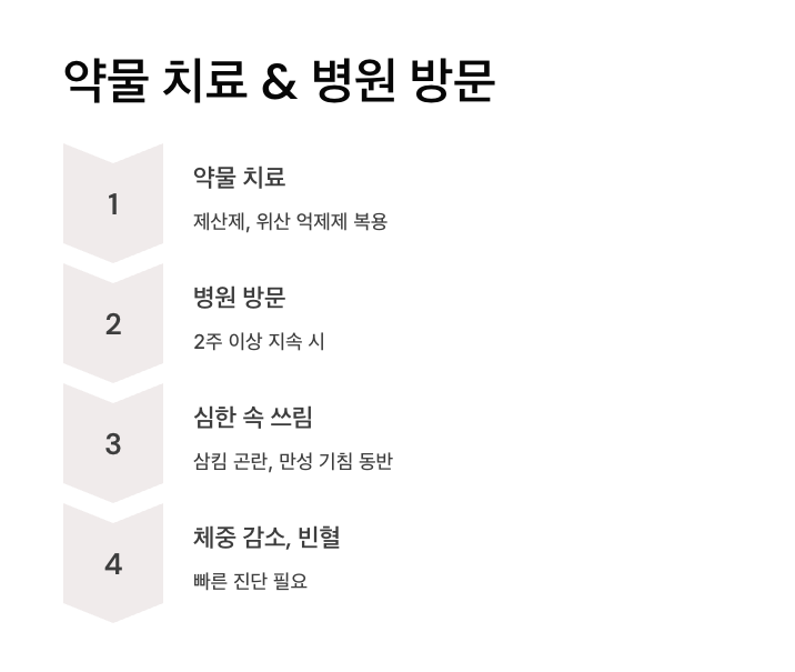 약물치료와 병원 방문 상세 설명