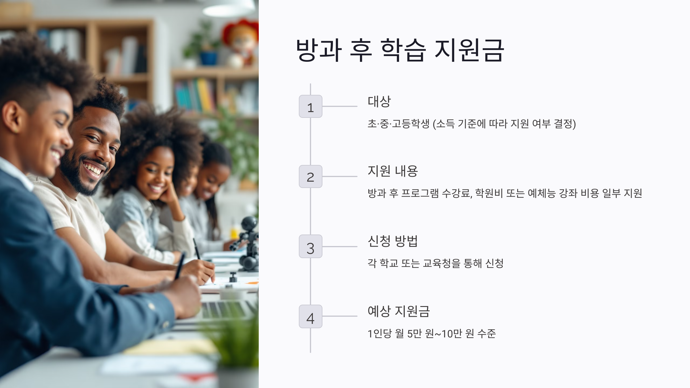 학부모 교육 지원금