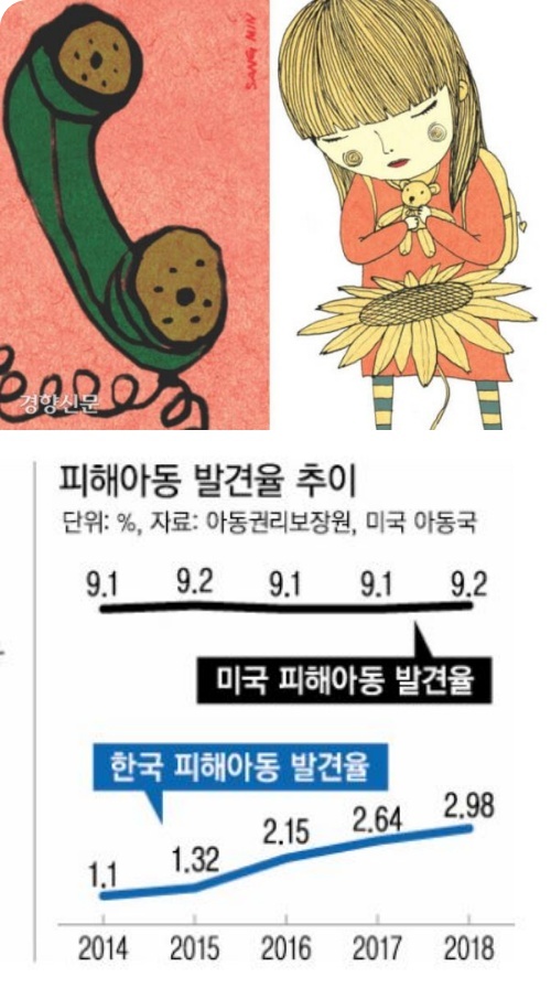  19일은 '아동학대 예방의 날'...아동학대 예방은 적극적인 신고에서부터 !
