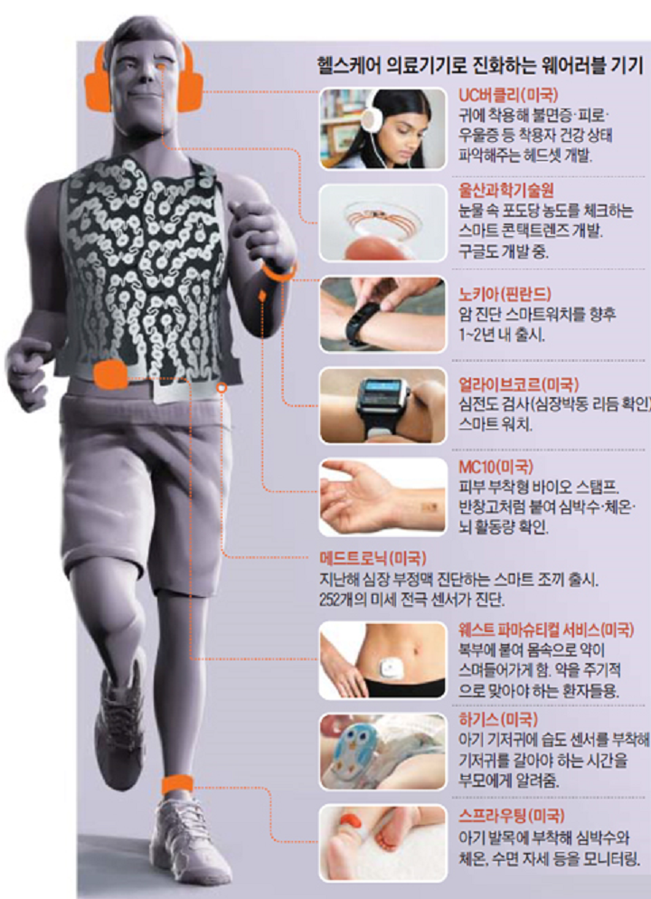  암, 손목시계가 먼저 안다