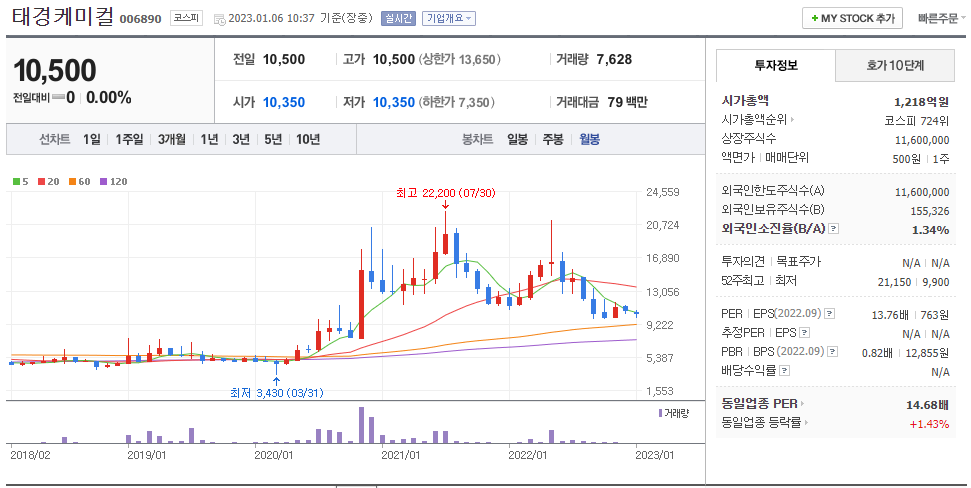 오아시스마켓 이미지