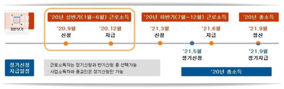  2021 근로장려금 신청자격 및 금액 알아봤습니다.