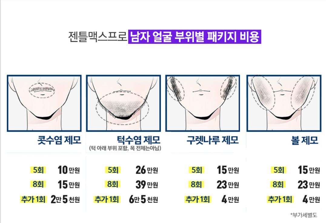 남자수염제모가격 젠틀맥스프로제모를 이 4