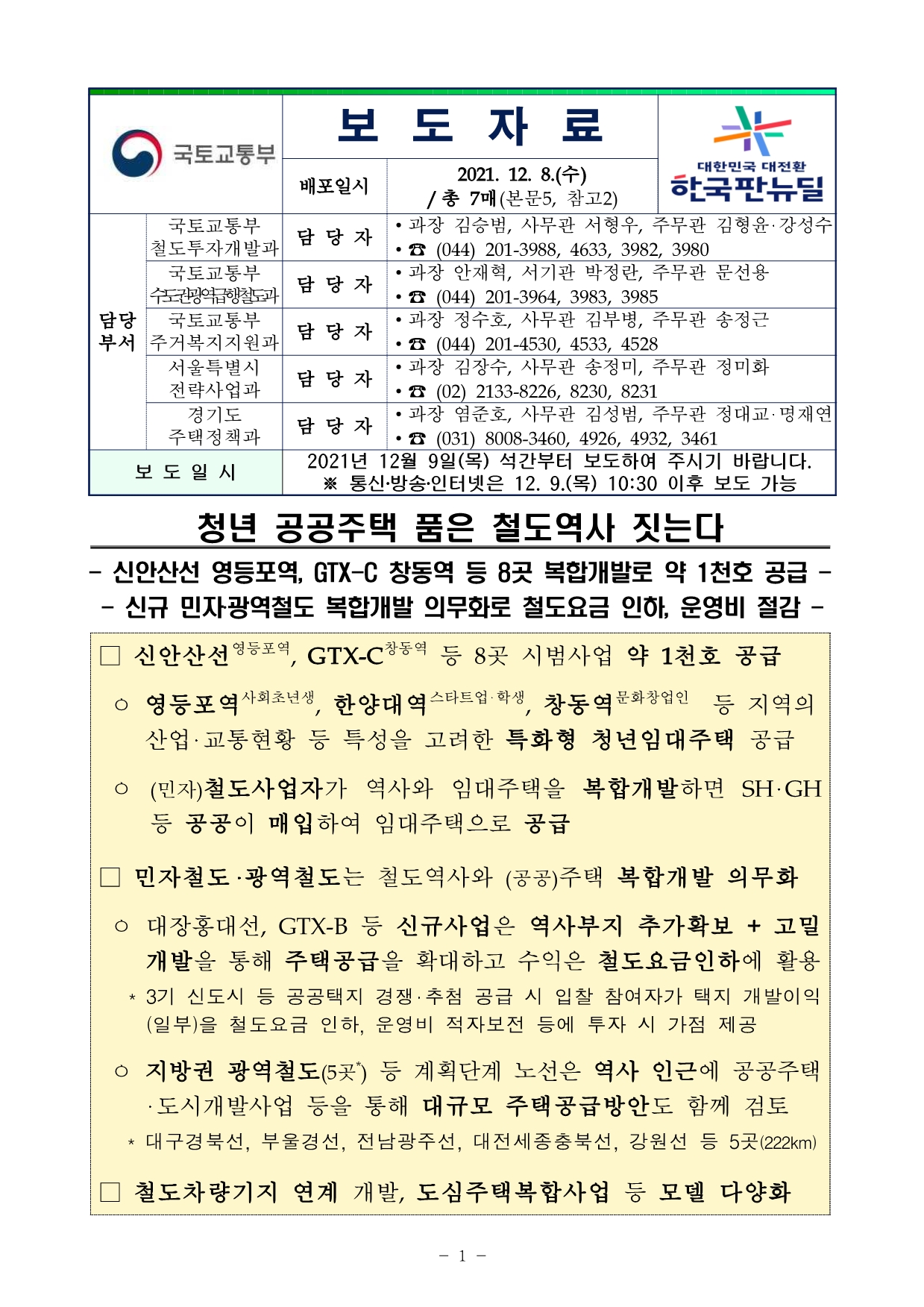  신안산선 영등포역, GTX-C 창동역, 한양대역 등 8곳에 청년 공공 임대 주택 1000가구 공급