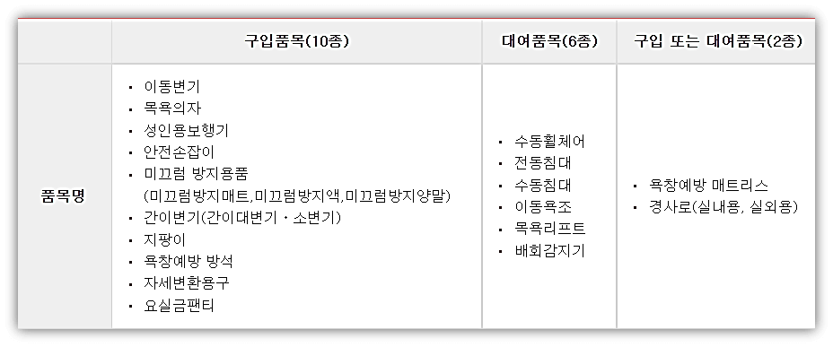 복지용구 급여대상자가 구입할 수 있는 급여품목 (18종)