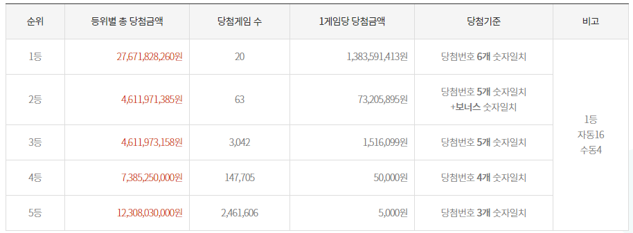 당금첨
