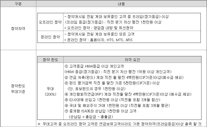 오에스피 공모주 청약방법