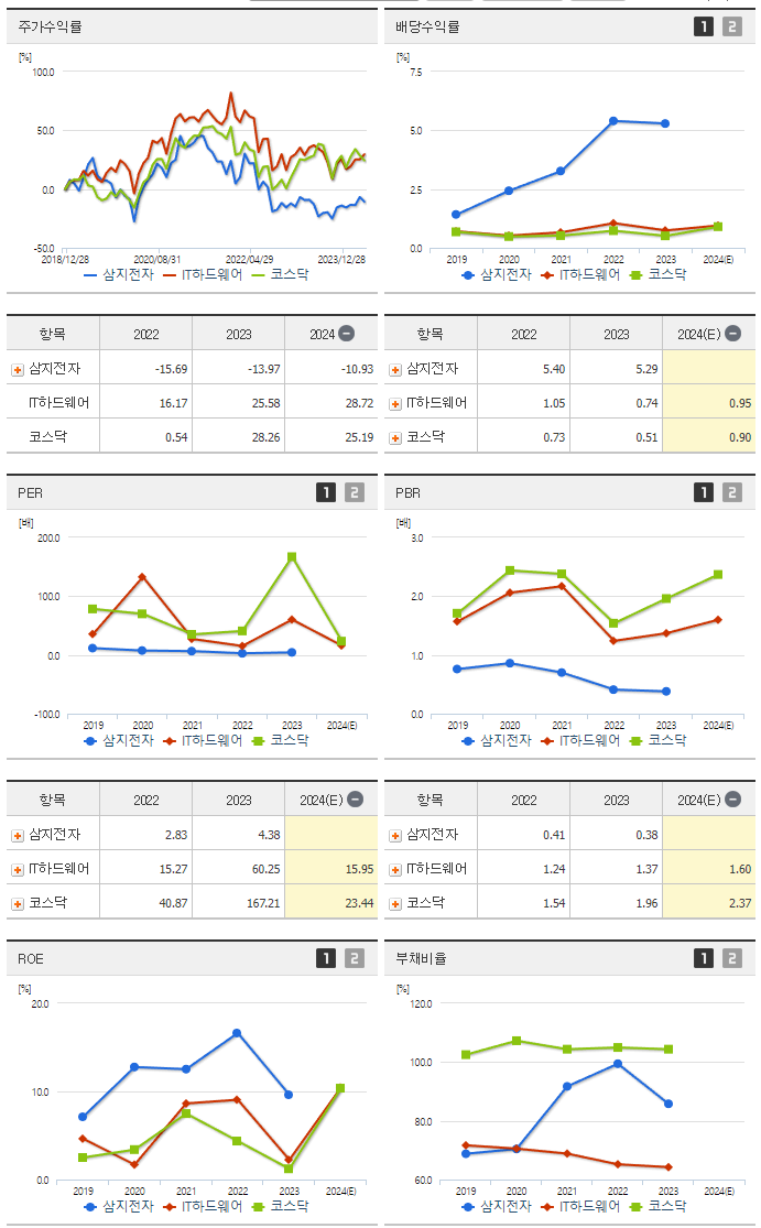 삼지전자_섹터분석