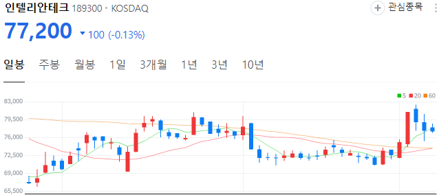 우주항공-관련주-인텔리안테크-주가