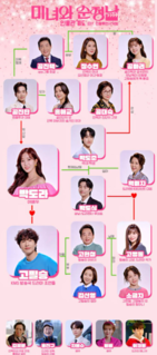 미녀와 순정남 인물관계도