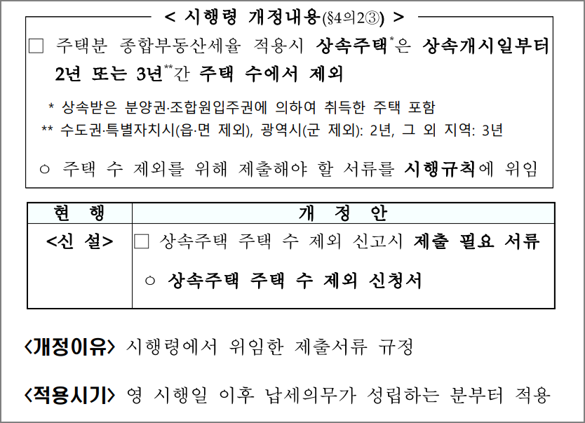 종부세법 후속 시행령