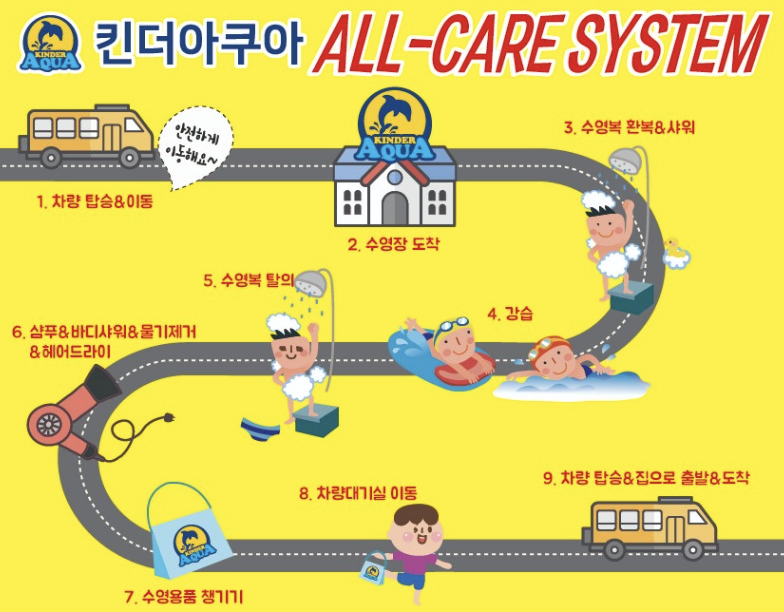 킨더아쿠아 올케어시스템
