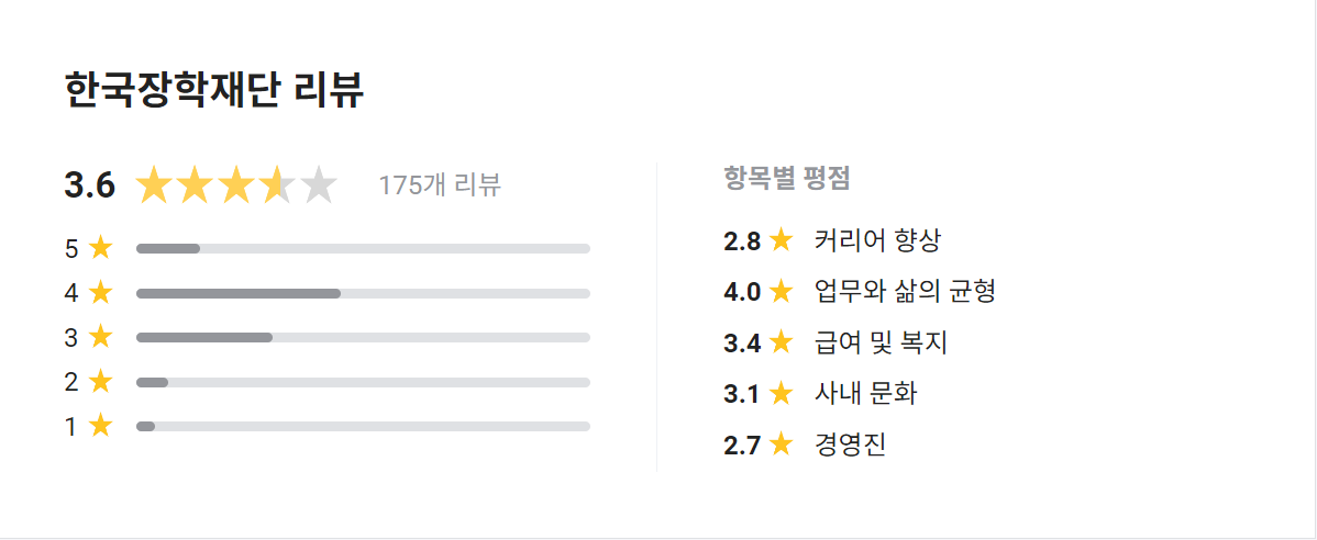 워라벨 이미지