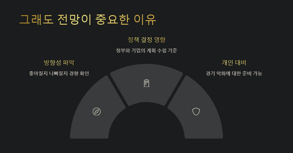 경제성장률 전망 신뢰도
