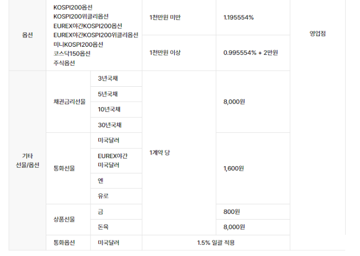 메리츠증권 수수료 안내