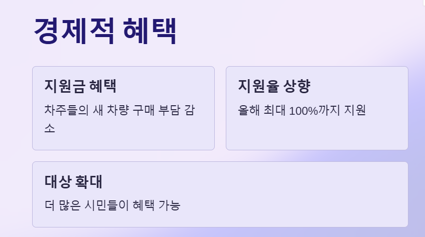 경제적 혜택