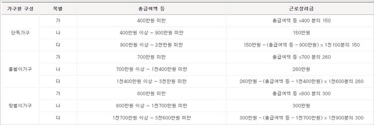 근로장려금-가구원구성별-지급액-계산예시방법