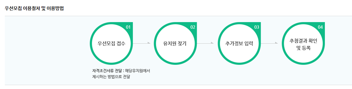 '처음학교로'로 국공사립유치원 유아모집 접수 방법