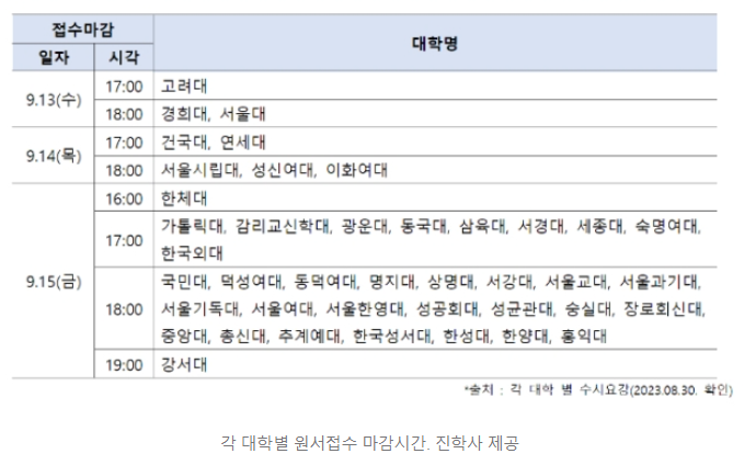  수시원서접수사이트 2024학년도 수시 모집 원서 접수 기간 사진 비용 사이트