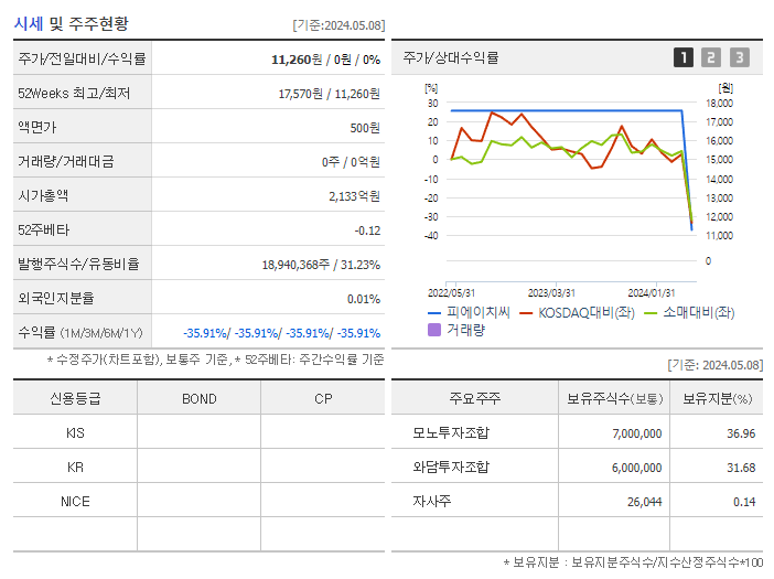 피에이치씨_기업개요