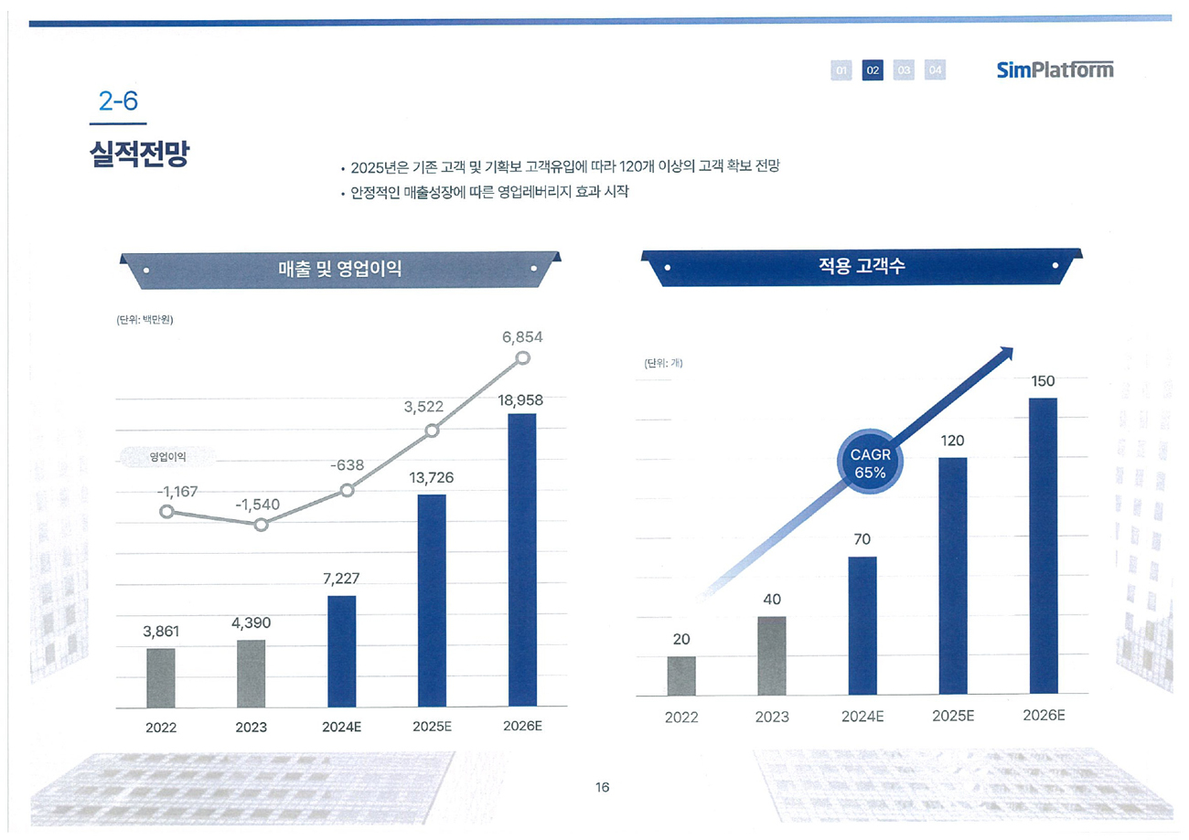 심플랫폼공모주청약-17