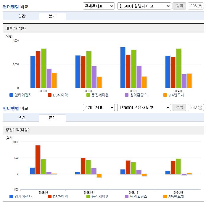 엠케이전자_업종분석