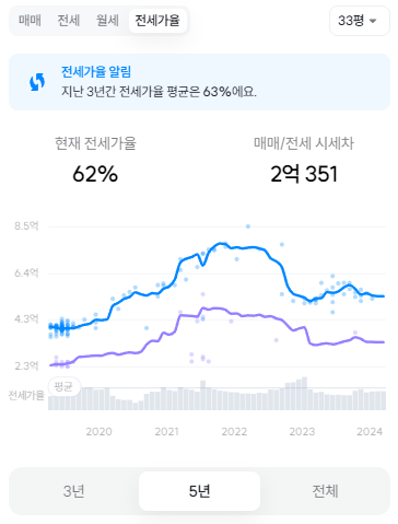 연수구 동춘동