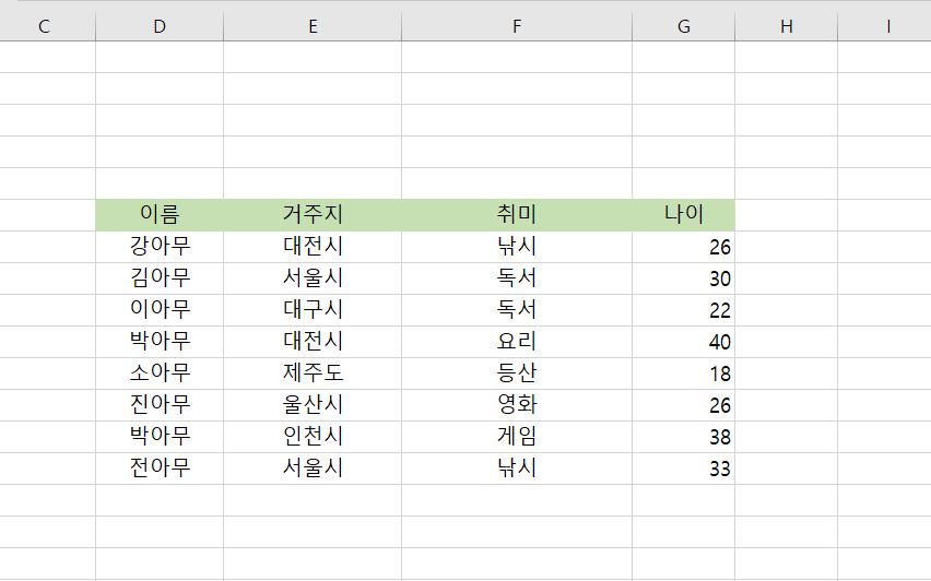  [Excel] 엑셀 중복 값 표시하고 찾기 및 제거 조건부서식을 사용해 간단하게 하기