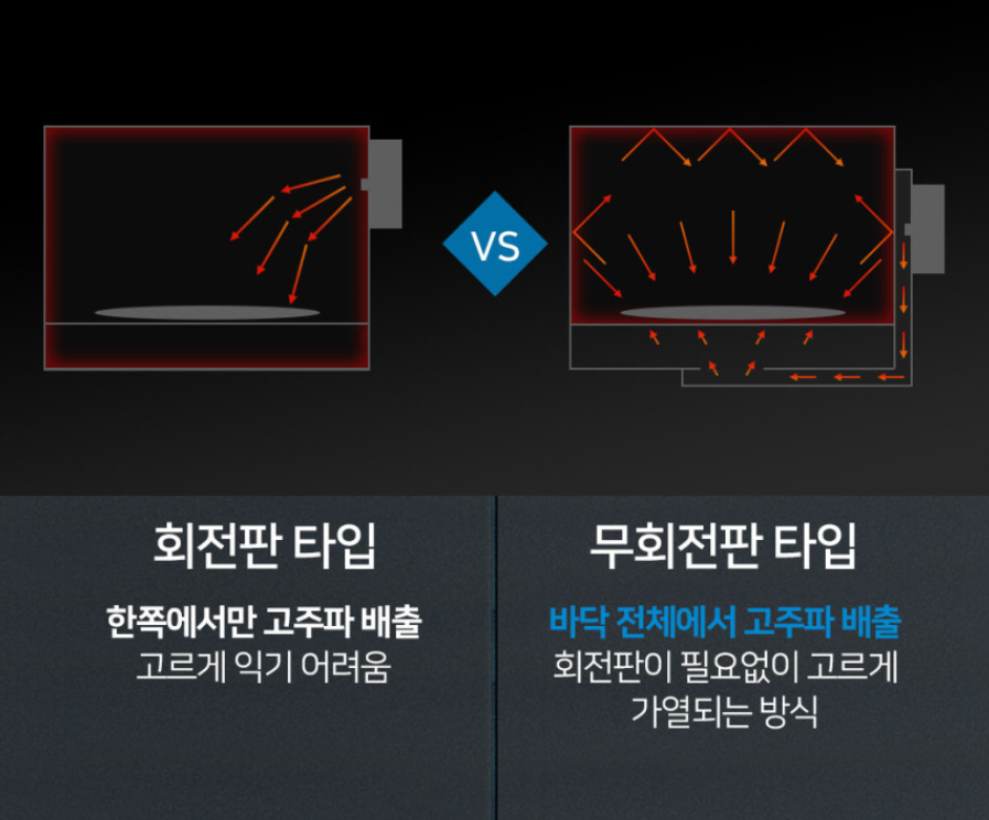 전자레인지 추천 디디오랩 무회전 전자레인지2