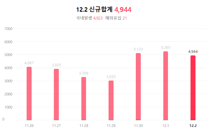  - '다시돌아온 거리두기' 얻어맞고 시작하는 정부의 방역 강화