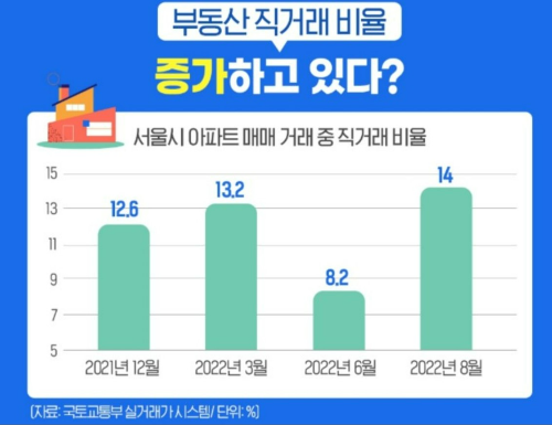 직거래비율-표-사진