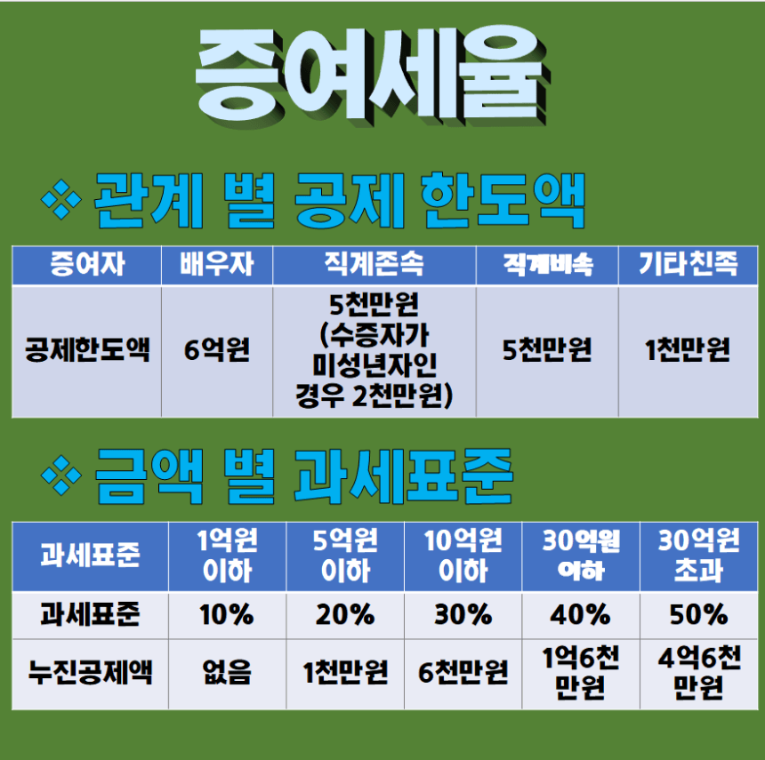 pc계산기 다운로드증여세율 확인하고 증여세 계산기로 간편하게 바로 계산, 7