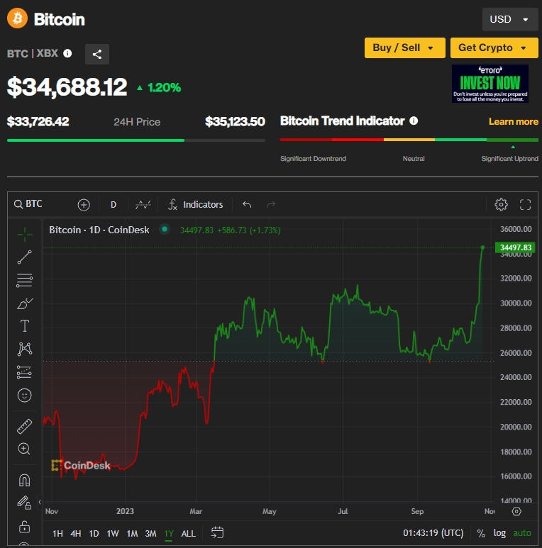 비트코인&#44; ETF&nbsp;출시 앞두고 금 값 하락 전망: 맥글론 Gold Losing to BTC Ahead of Spot Bitcoin ETF Launch: Bloomberg