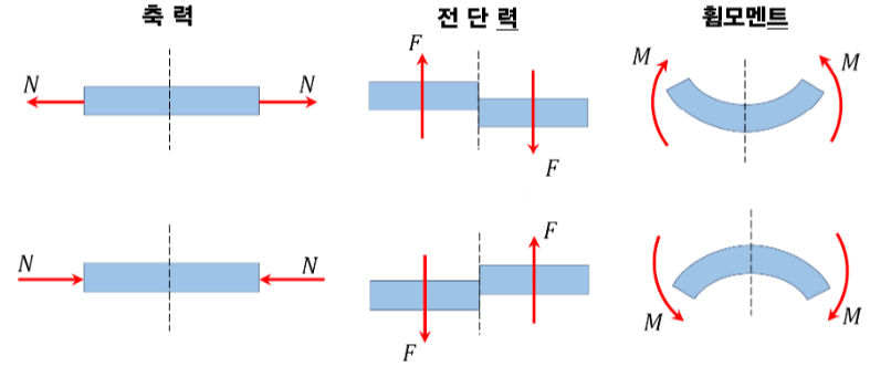 부재력