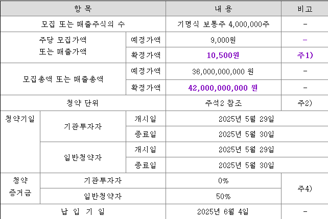 지씨 이미지