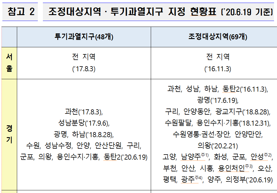  영흥공원 푸르지오 파크비엔 필요자금 계산해보기