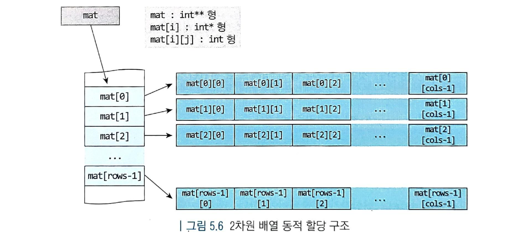 2023/03/17 ~ 2023/03/23 3주차 공부 1